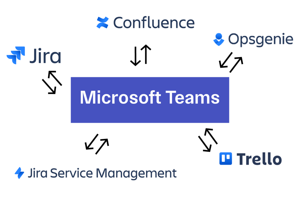 Tools wie Jira, Confluence und Trello lassen sich mit Microsoft Teams verbinden