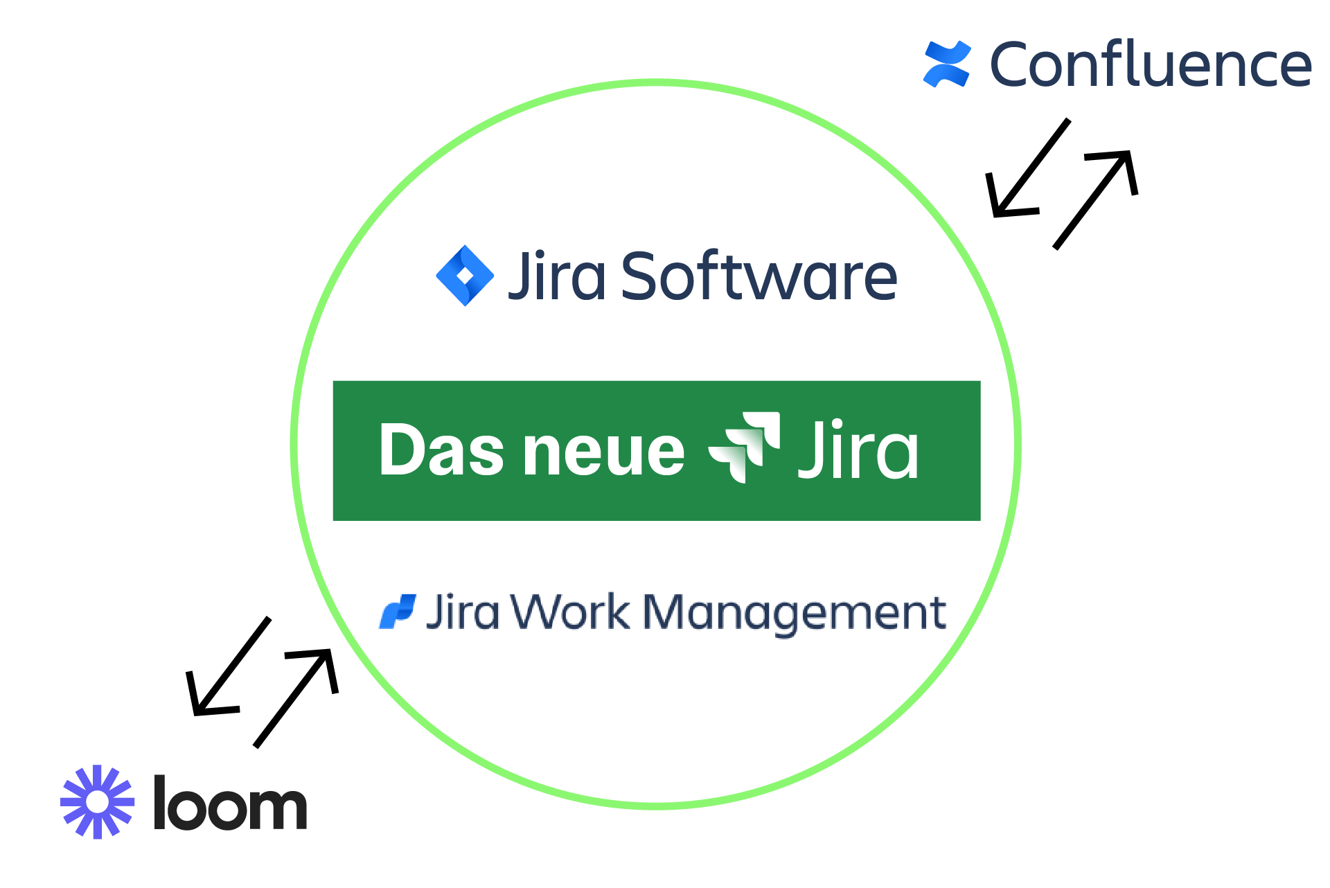Jira Software und Jira Work Management fusionieren